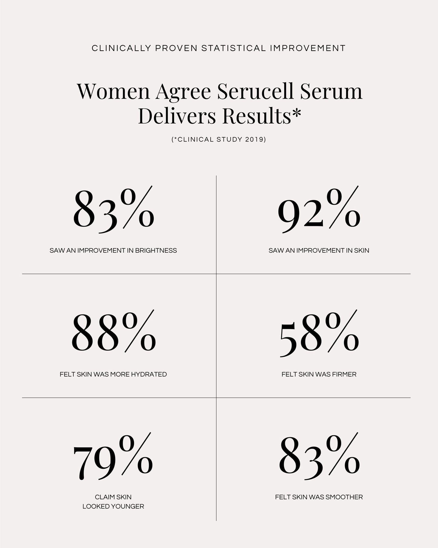 KFS® Cellular Protein Complex Facial Serum