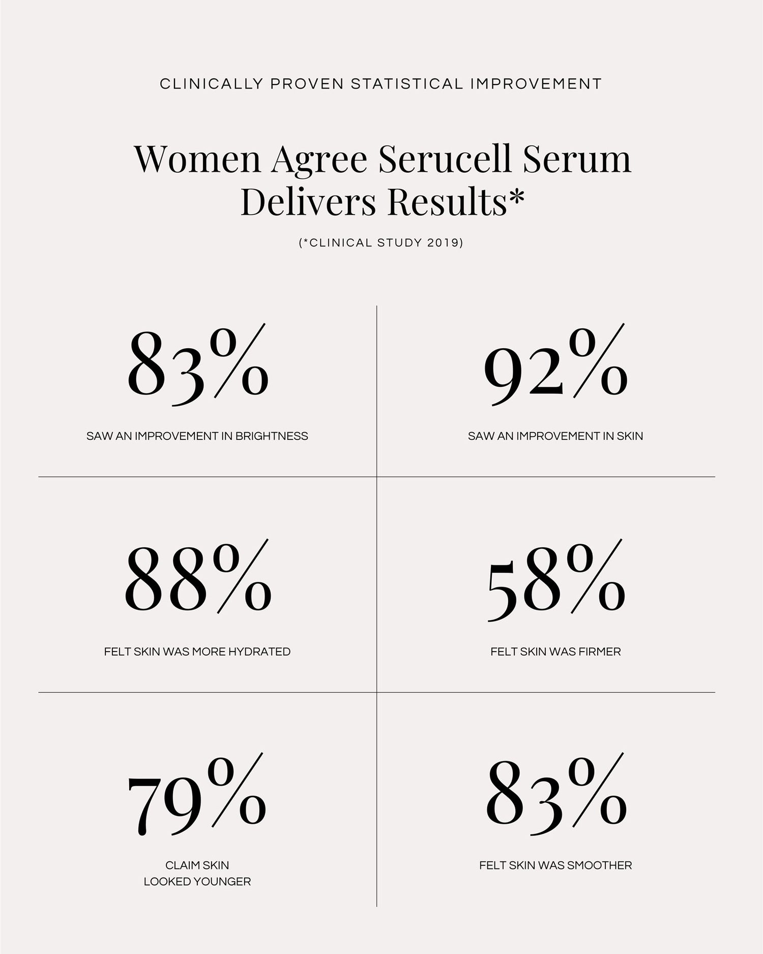 KFS Cellular Protein Complex clinical study results and benefits